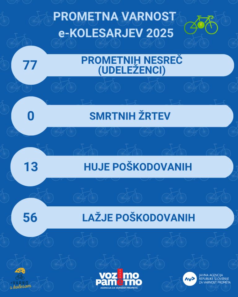 MIKROMOBILNOST_ekolo_statistika1 (1).png