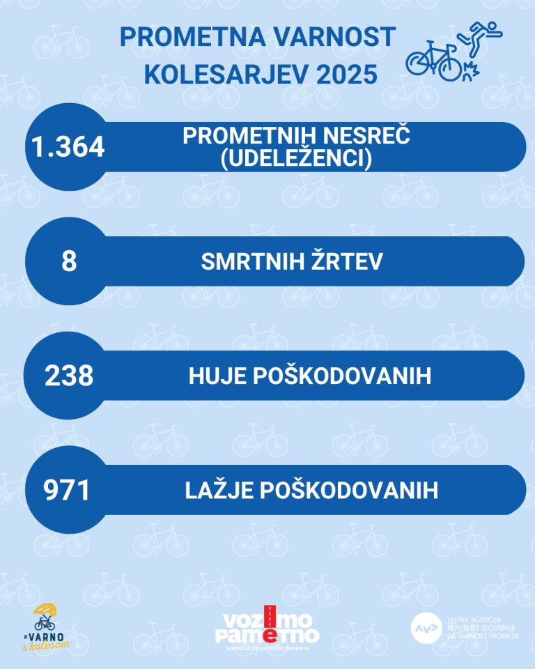 MIKROMOBILNOST_kolo_statistika1.png