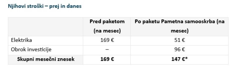 GEN-i Sonce izračun