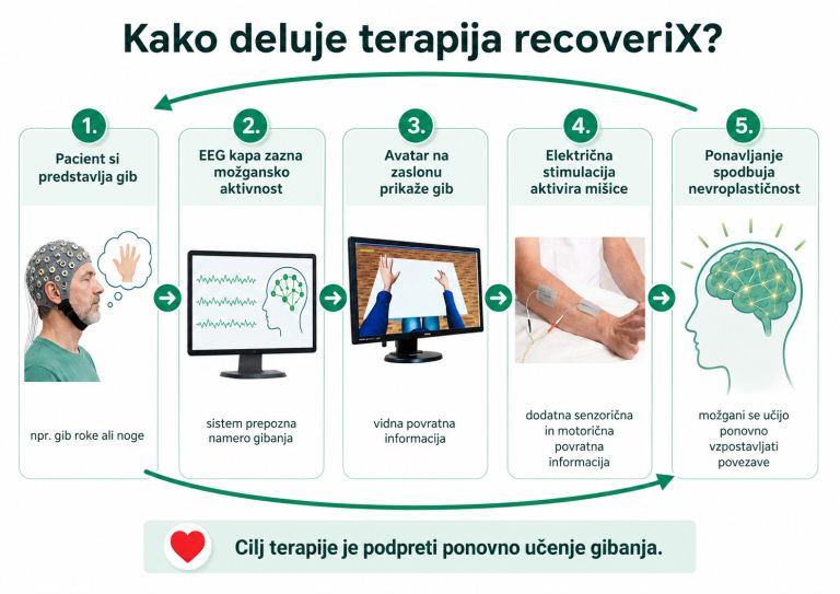 recoverix - kako deluje.png