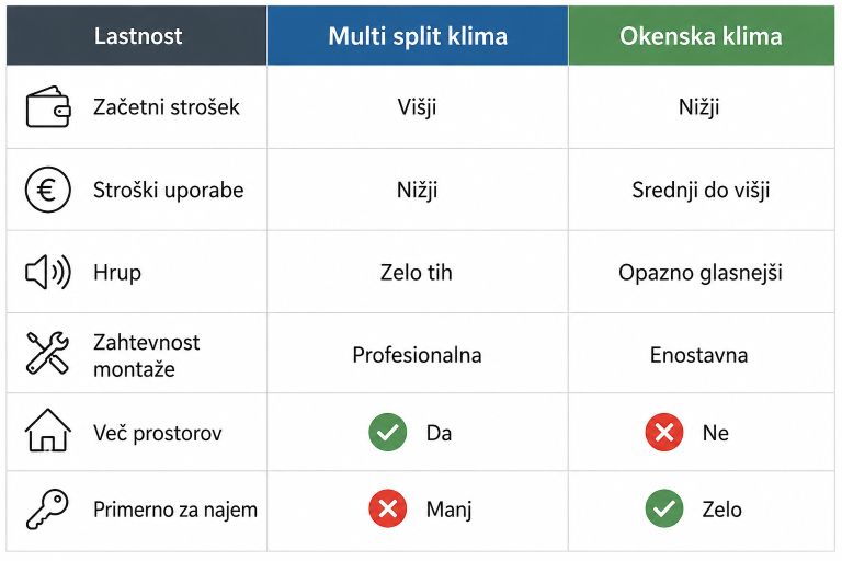klimatska-naprava, klima