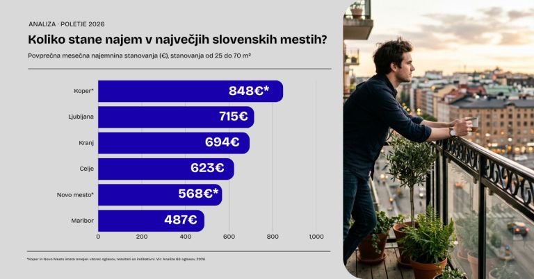 najemnina, starsi, mladi