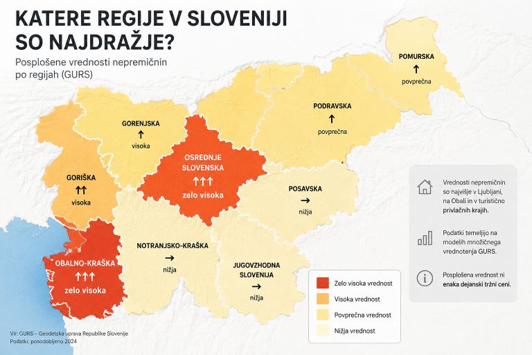 vrednost-nepremicnin, nepremicnine-2026
