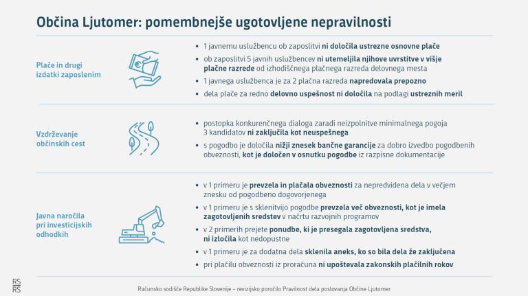 občina-ljutomer, računsko-sodišče, leto-2024