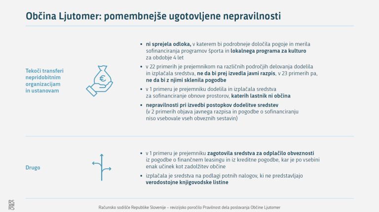 občina-ljutomer, računsko-sodišče, leto-2024