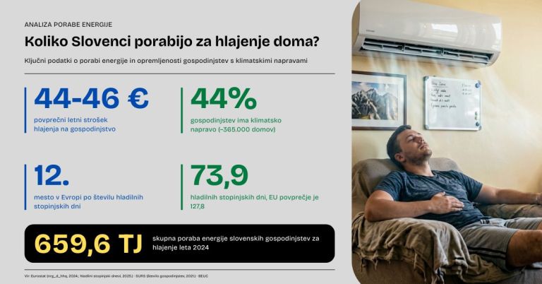 klima, statistika