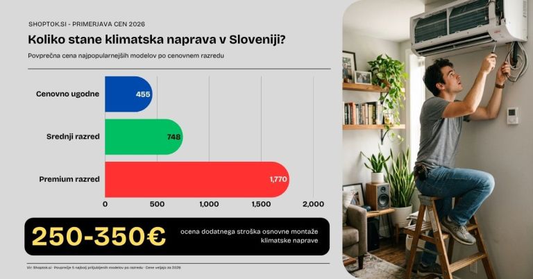 klima, statistika