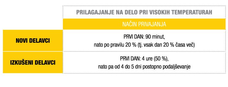 Varno delo na soncu