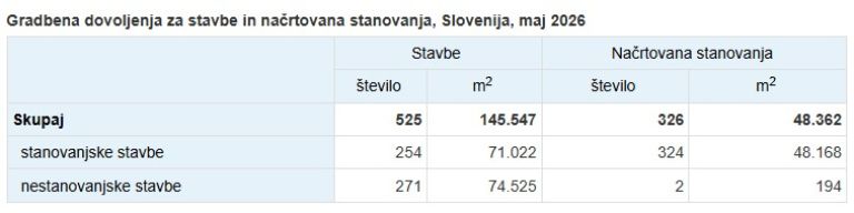 gradbena dovoljenja maj26_stavbe.jpg