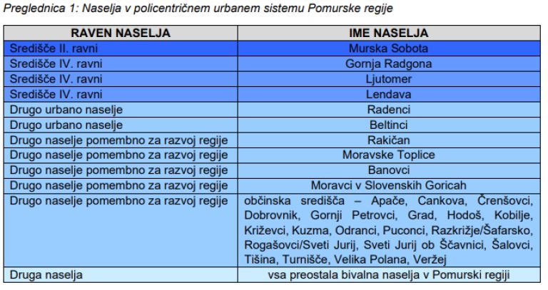 osnutek rpp, naselja