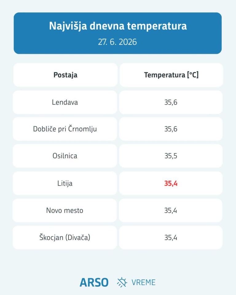 temperature