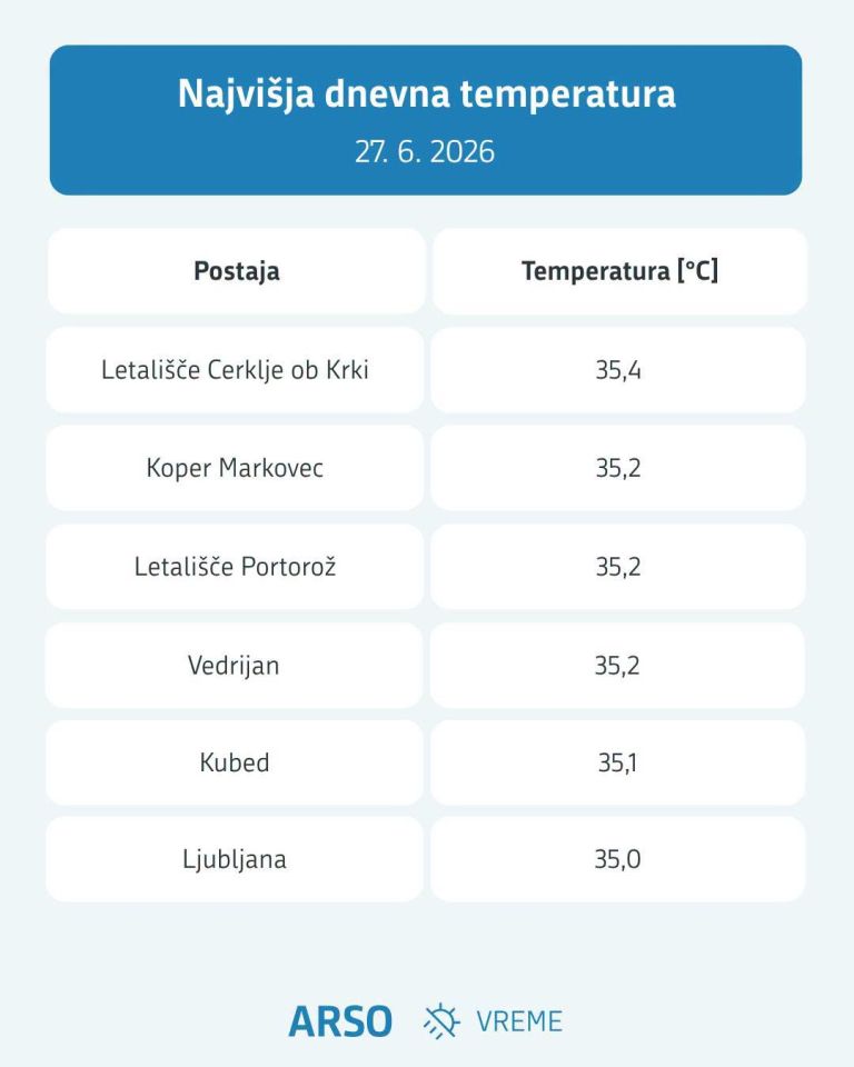 temperature