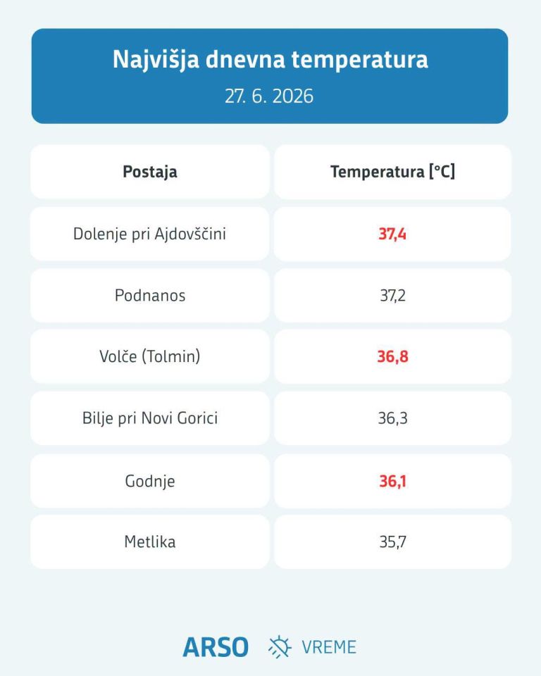 temperature