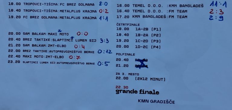 kmn, gradisce, memorial-zvonka-hasaja, dnevno-nocni-turnir-v-malem-nogometu