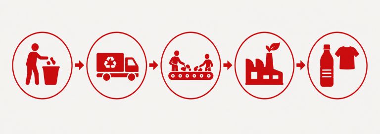 odpadki-1, odgovorno-ravnanje, skrb-za-cisto-okolje