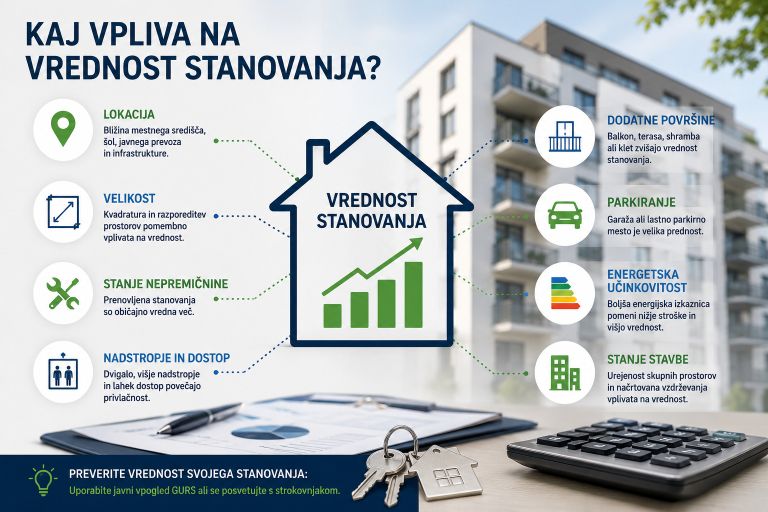 nepremicnine-2026, vrednost-nepremicnin, prodaja-stanovanja