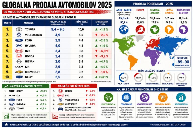 avto, prodaja, nakup, cena, največji prodajalci, tabela