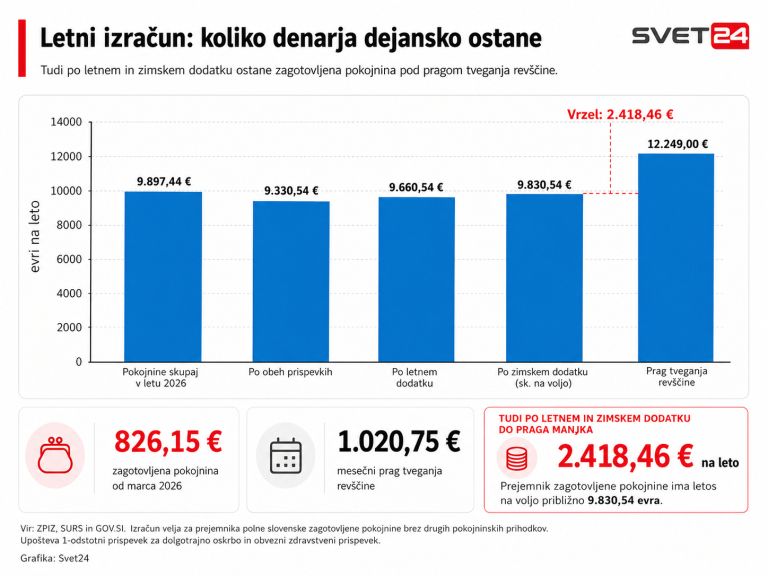 2 PRAVA