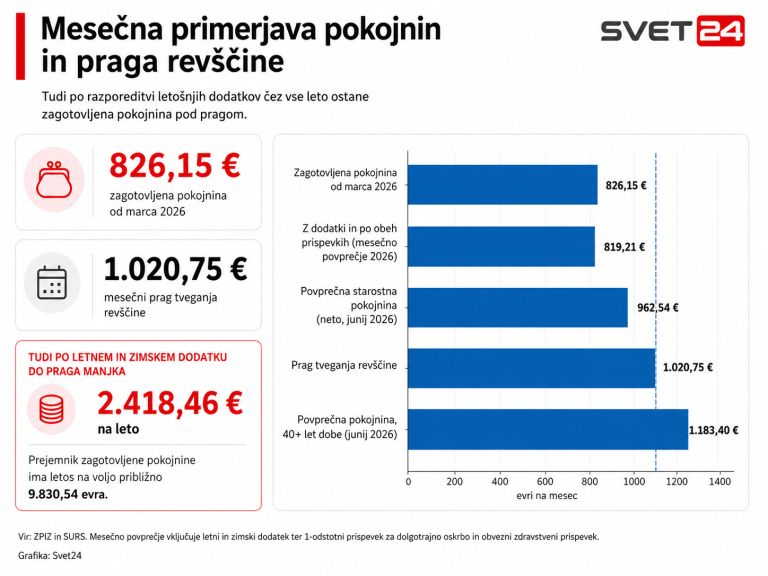 1 PRAVA