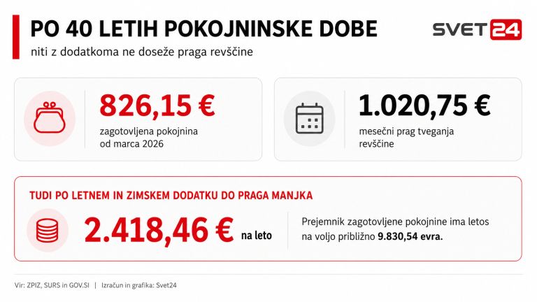 3 PRAVA