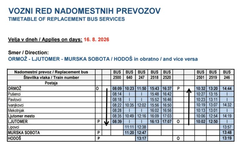 Nadomestni prevoz, slovenske železnice