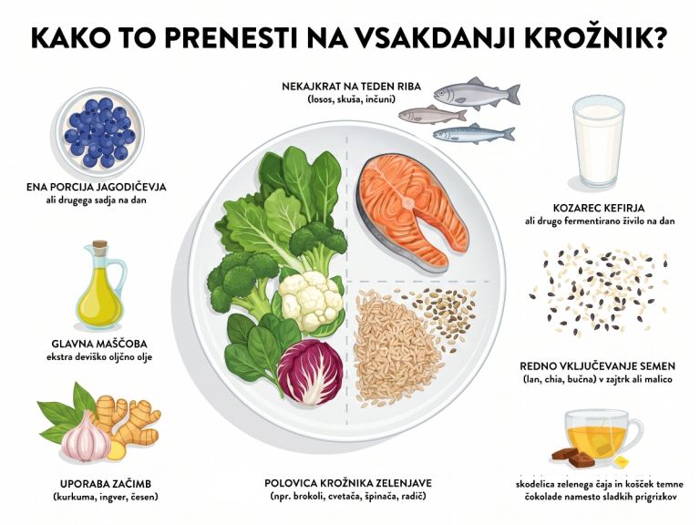 Raznolika sestava krožnika.