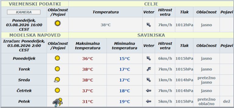 vreme