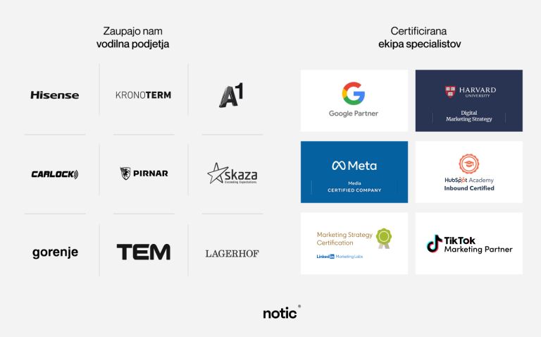 Digitalna-agencija-slovenija-spletno-oglasevanje-5.png
