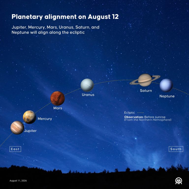 planeti ekliptika.jpg