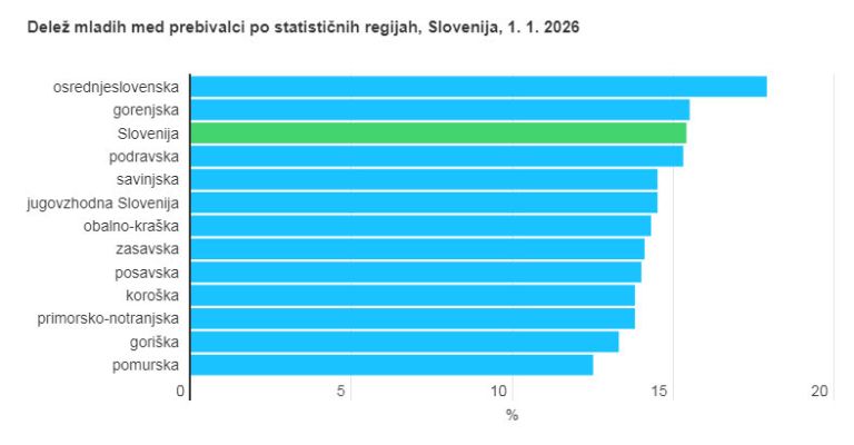 Mednarodni dan mladih