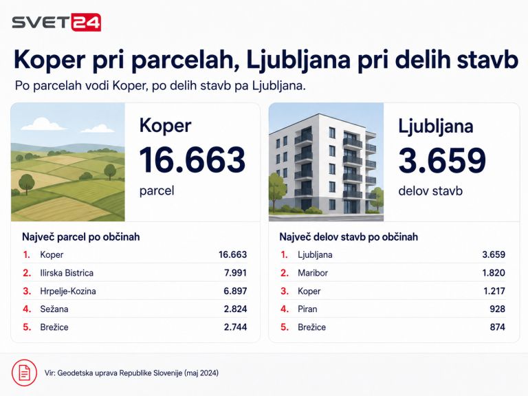 članek primož grafika 3.png