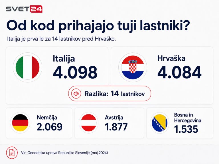 članek primož grafika 2.png