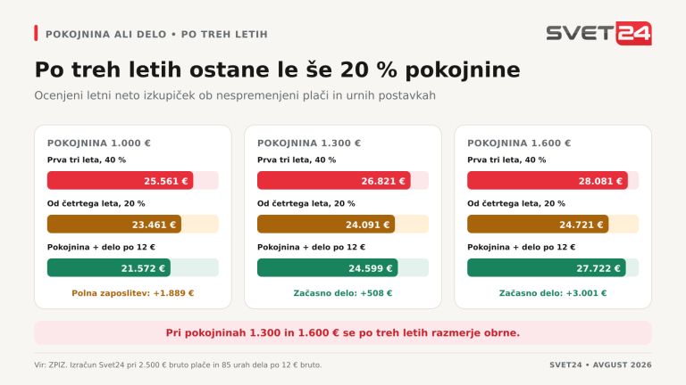 04_preobrat_po_treh_letih.png