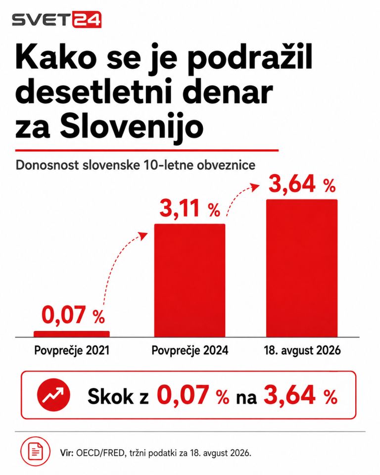 zadolževanje 1.png