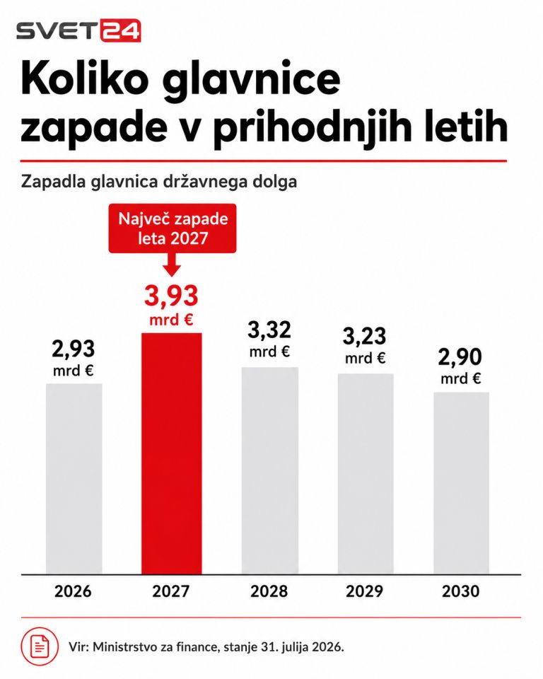 zadolževanje 4.png