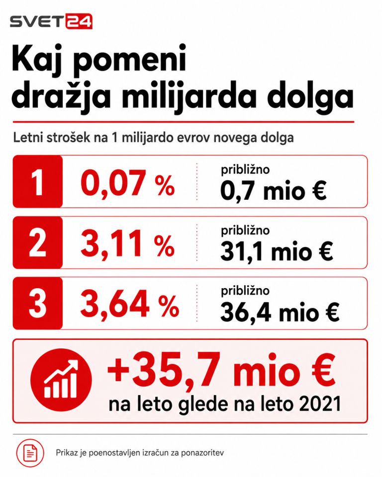 zadolževanje 2.png