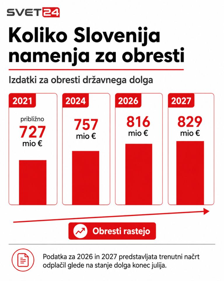 zadolževanje 3.png