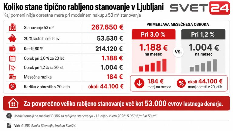 stanovanja kredit 1.png