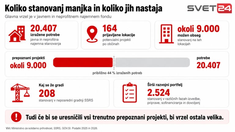 stanovanja kredit 3.png