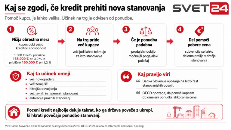 stanovanja kredit 4.png