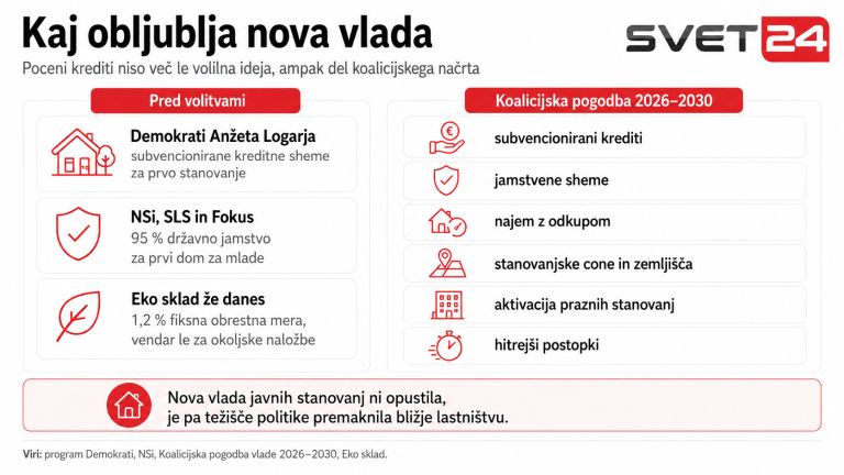 stanovanja kredit 2.png