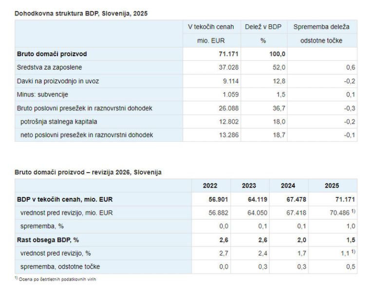 BDP