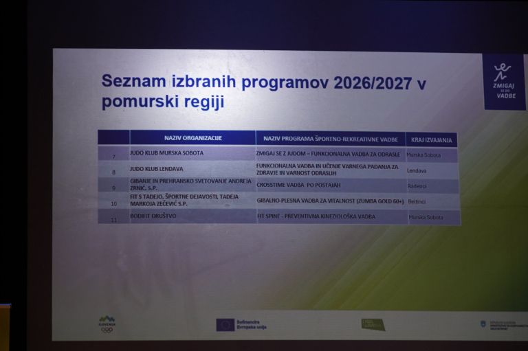 zmigaj-se-do-vadbe, sport