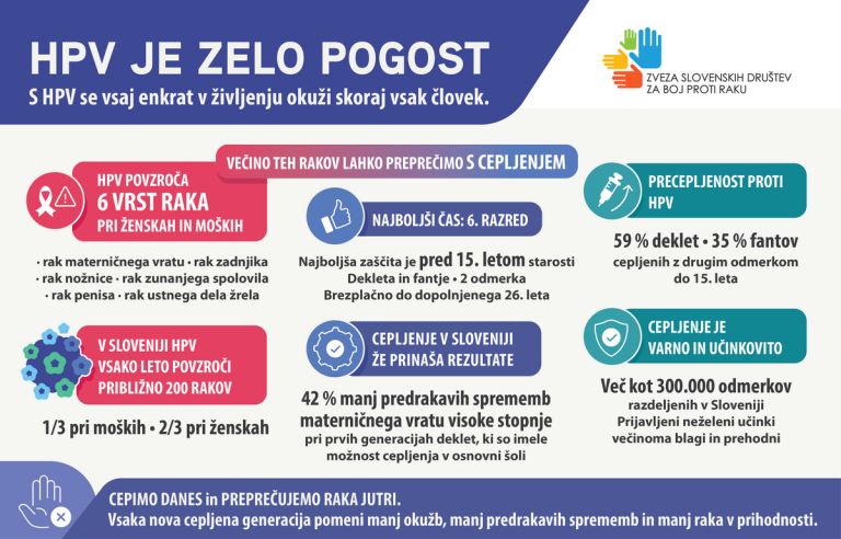 hpv-infografka-large-4167x2667pix-1-1200x768.png
