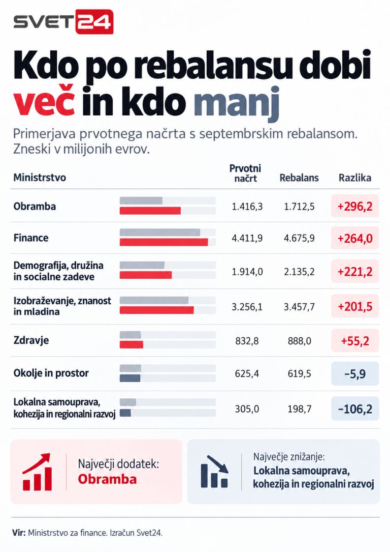 rebalans proračun obramba 2.png