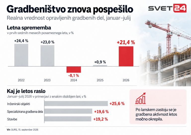 Gradbeništvo 1.png