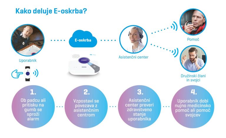 e-oskrba_grafika.jpg