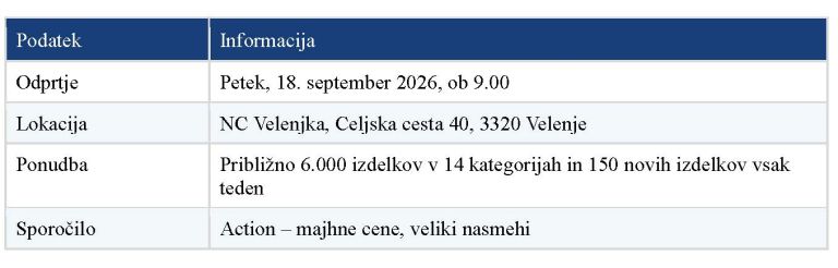 nakupovanje, nakupovalno-sredisce, novo