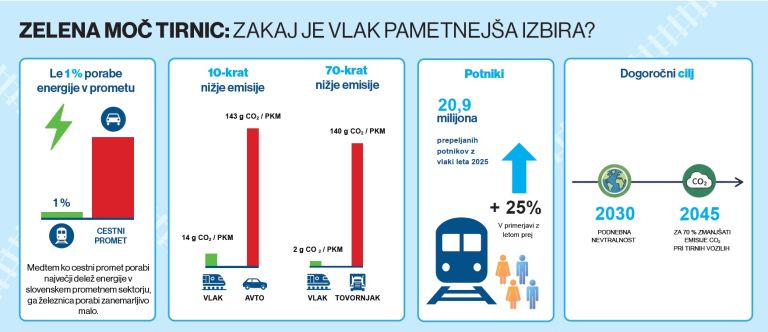 Zelena moč tirnic, grafika