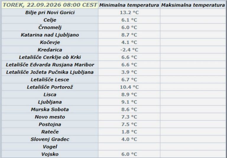 vreme